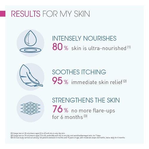 Bioderma Atoderm Intensive Baume for Very Dry to Sensitive, Irritated to Atopic Skin, Anti-itching, Ultra-soothing & Ultra-nourishing, 200ml - Skiynse Dermatologique