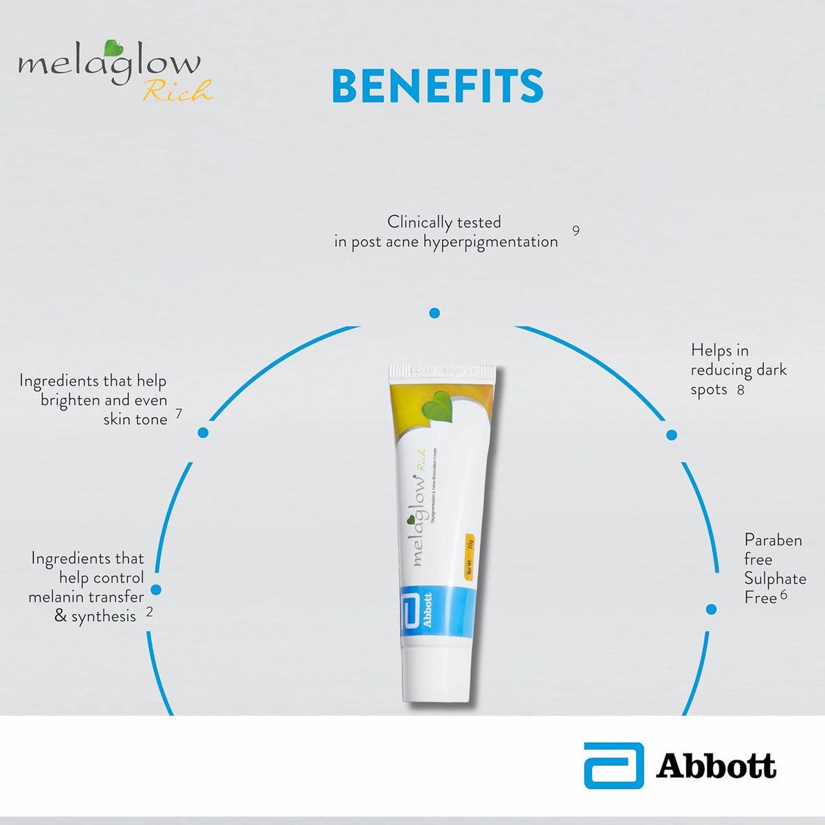 Melaglow Rich Skin Brightening and Lightening Cream, 20 g ( Pack of 2 ) - Skiynse Dermatologique