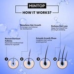 MINTOP FORTE 10% TOPICAL SOLUTION - Bottle of 60ml - Skiynse Dermatologique