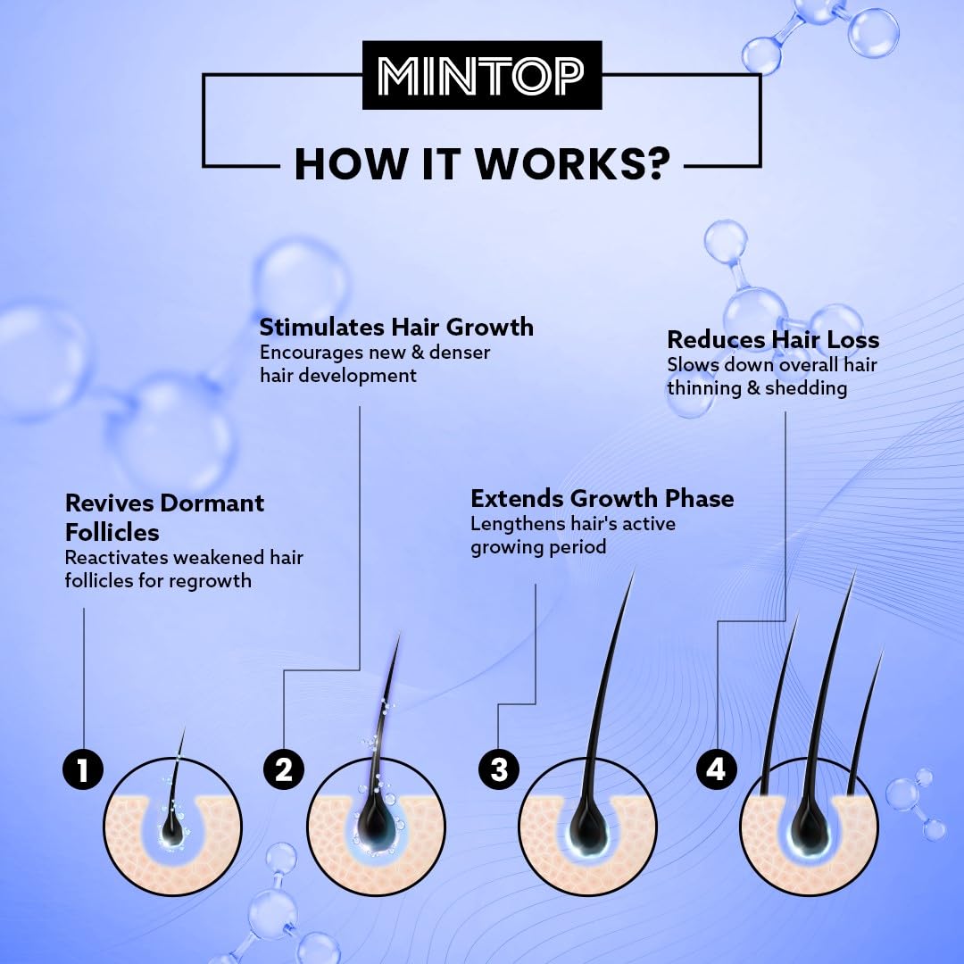 MINTOP FORTE 10% TOPICAL SOLUTION - Bottle of 60ml - Skiynse Dermatologique